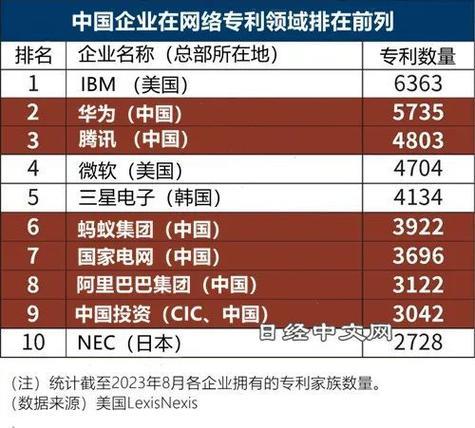 腾讯区块链专利排行多少_(tp苹果最新版下载)-全球通用钱包