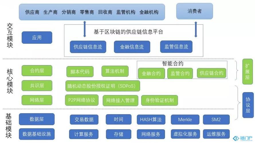 什么是区块链组织架构_(tp安卓最新版下载)-全球通用钱包